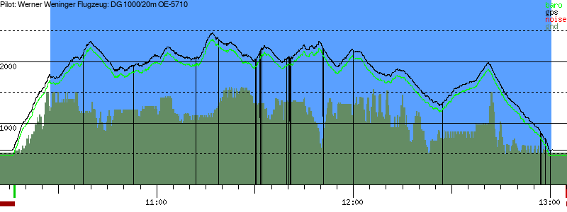 Barometer
